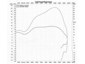 (image for) Sold - Exhaust ATOM Dremo Pulver Viton FOX ESD Vespa PX 125